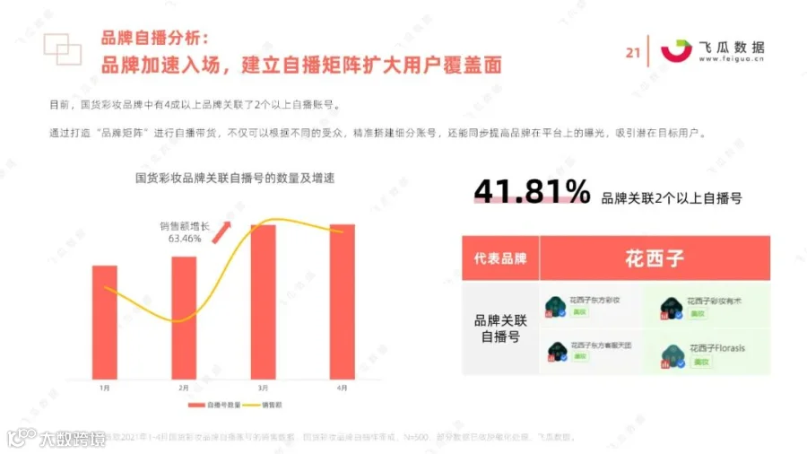 2021国货彩妆品牌营销推广趋势
