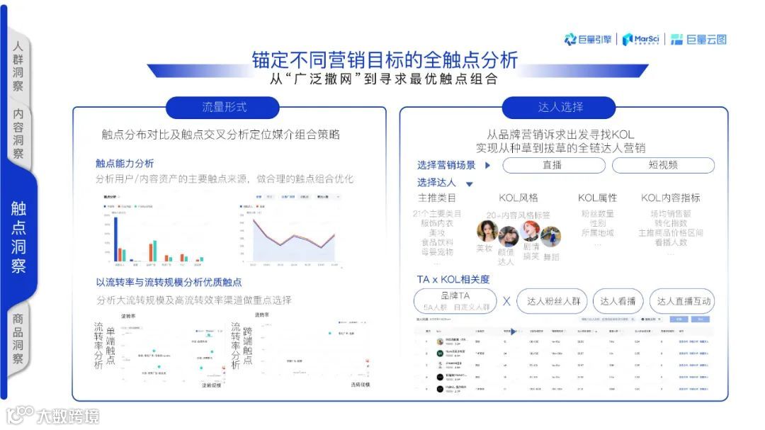 2021巨量云图营销同案（附下载）