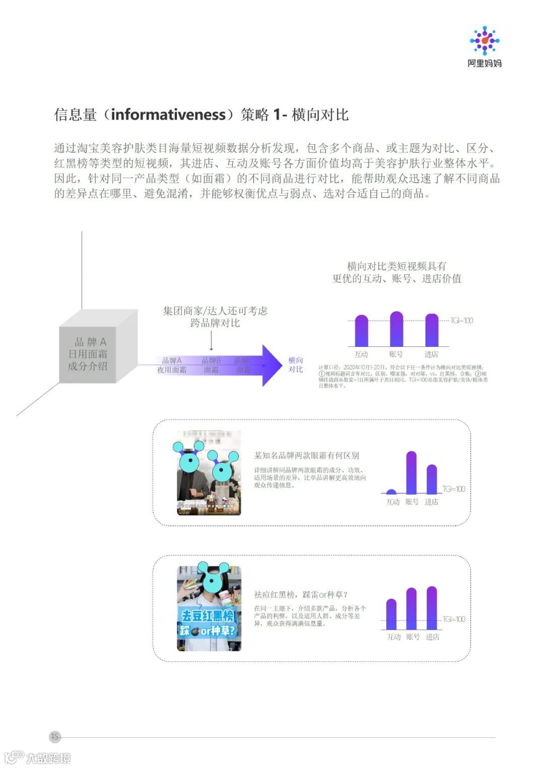 阿里妈妈 - 短视频内容策略下的5i沟通法则