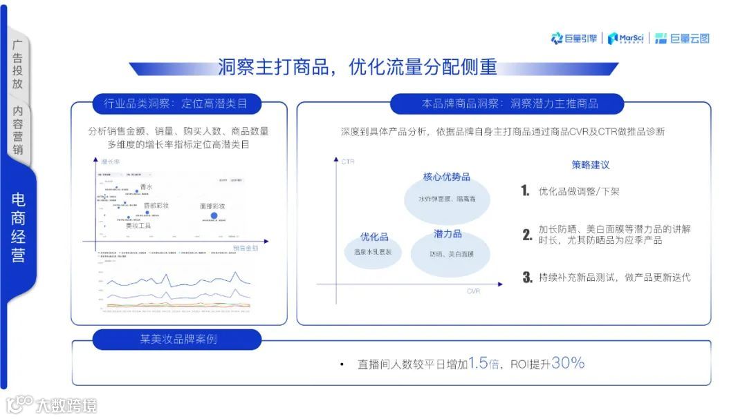 2021巨量云图营销同案（附下载）