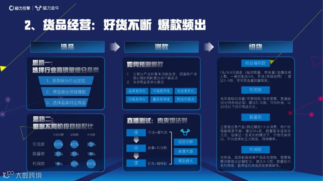 2022快手新市井商业内循环营销通案