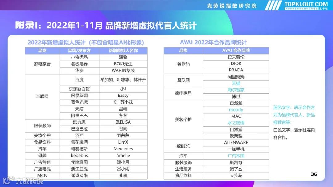 2022年社交平台内容营销盘点