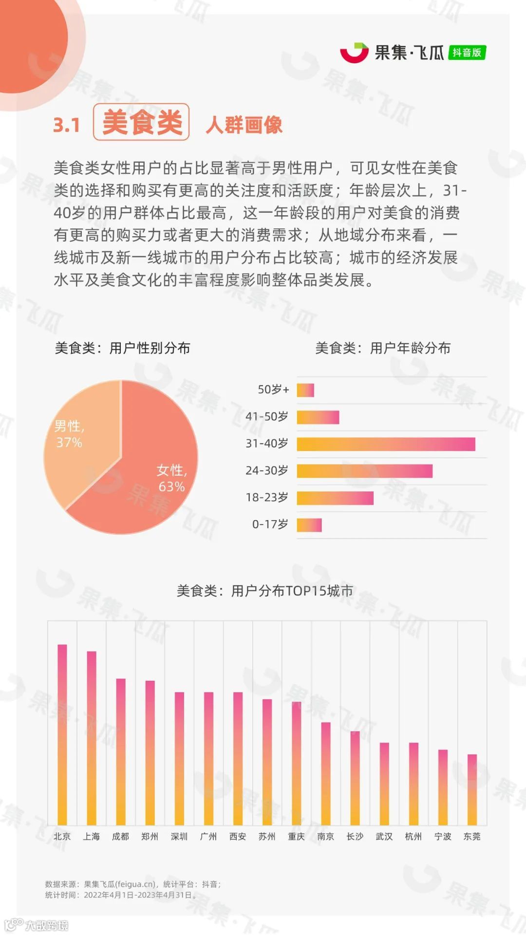 2023年抖音本地生活行业报告