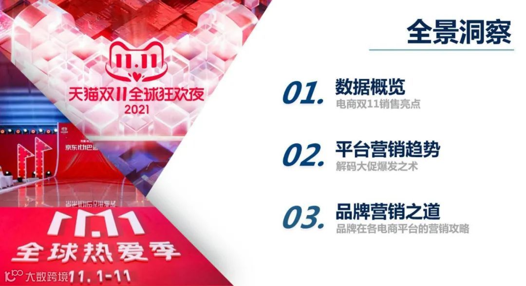 2021年双11电商营销全景洞察（附下载）