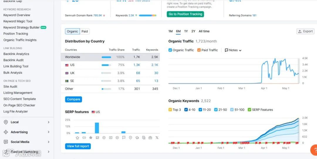 Google打击AI内容流量归零？SEO接下来该如何做