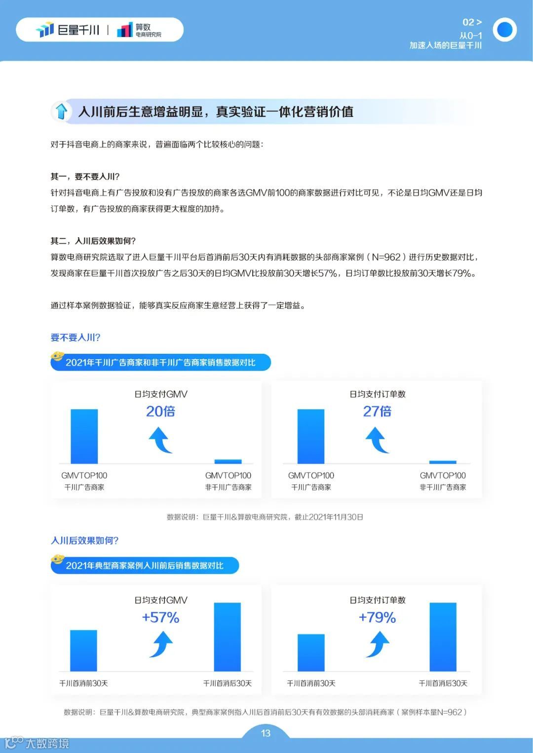 巨量千川2022发展白皮书(附下载)