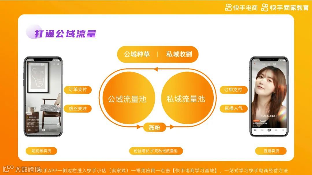 2021快手电商运营白皮书（附下载）