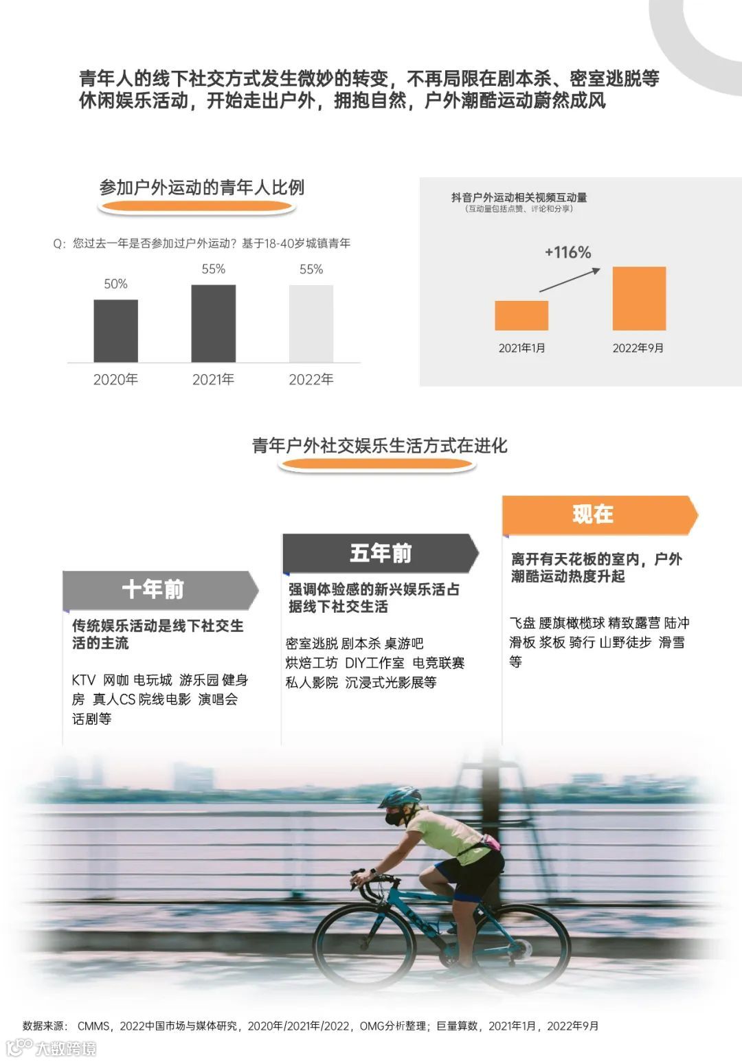 青年户外运动X社交生活洞察