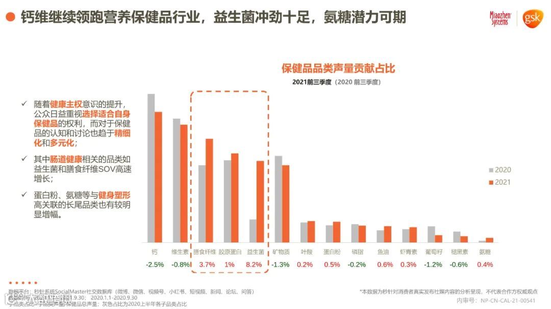 2021年健康消费品行业品类及人群趋势洞察报告（附下载）
