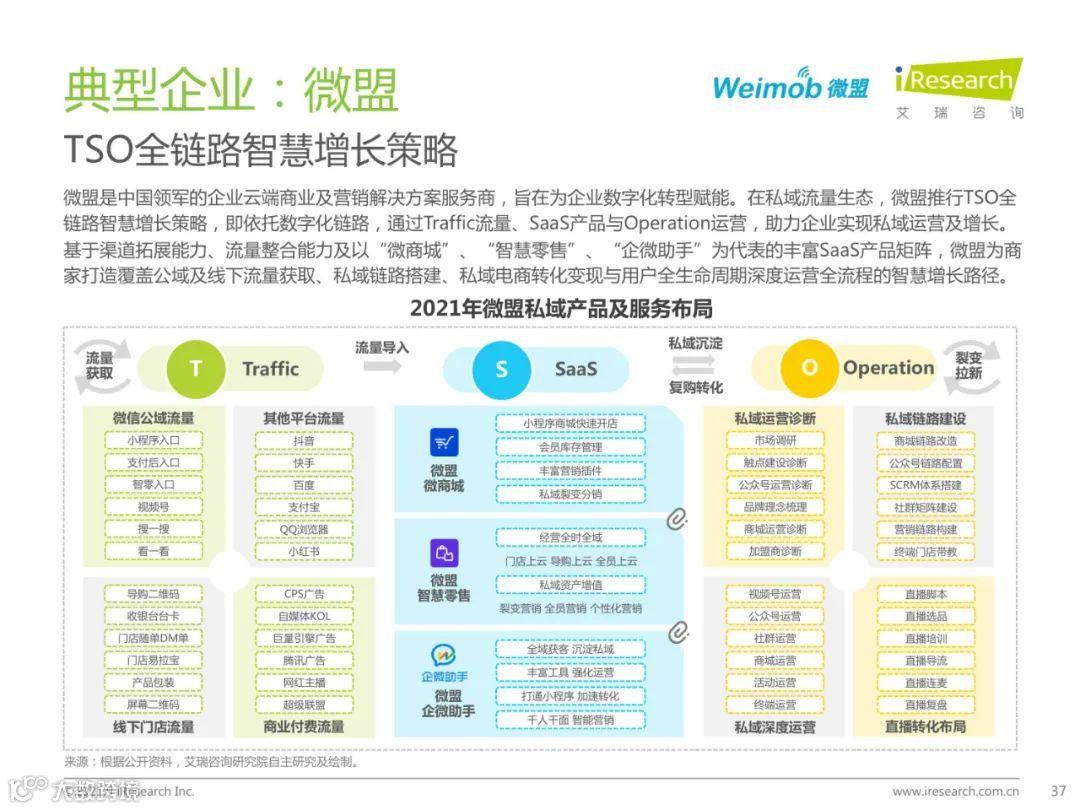 2021年中国私域流量营销洞察研究报告（附下载）