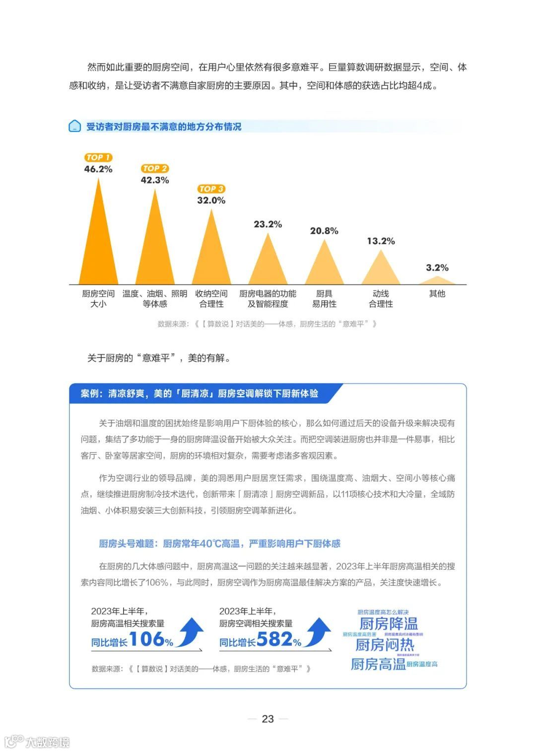 2023住小帮家居家装洞察白皮书