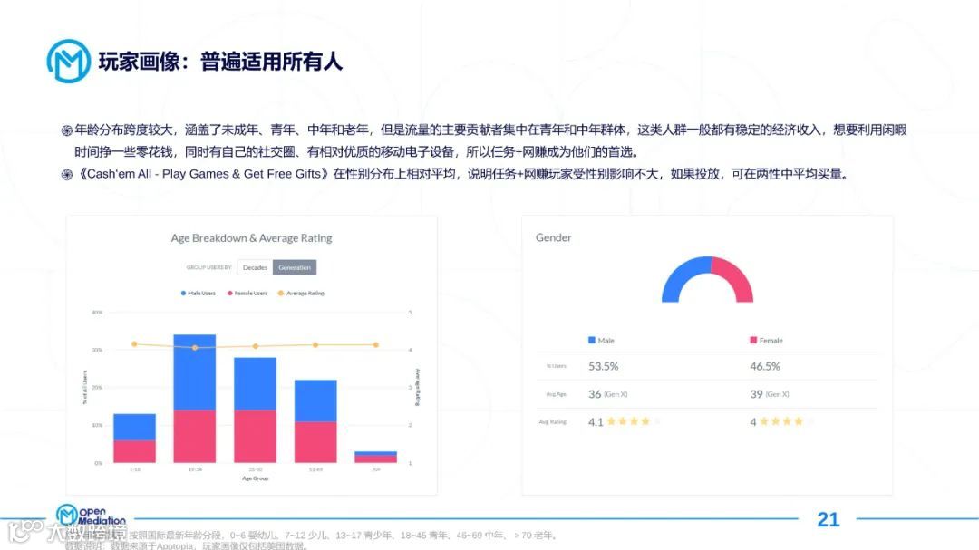 2021年网赚+产品市场报告（附下载）