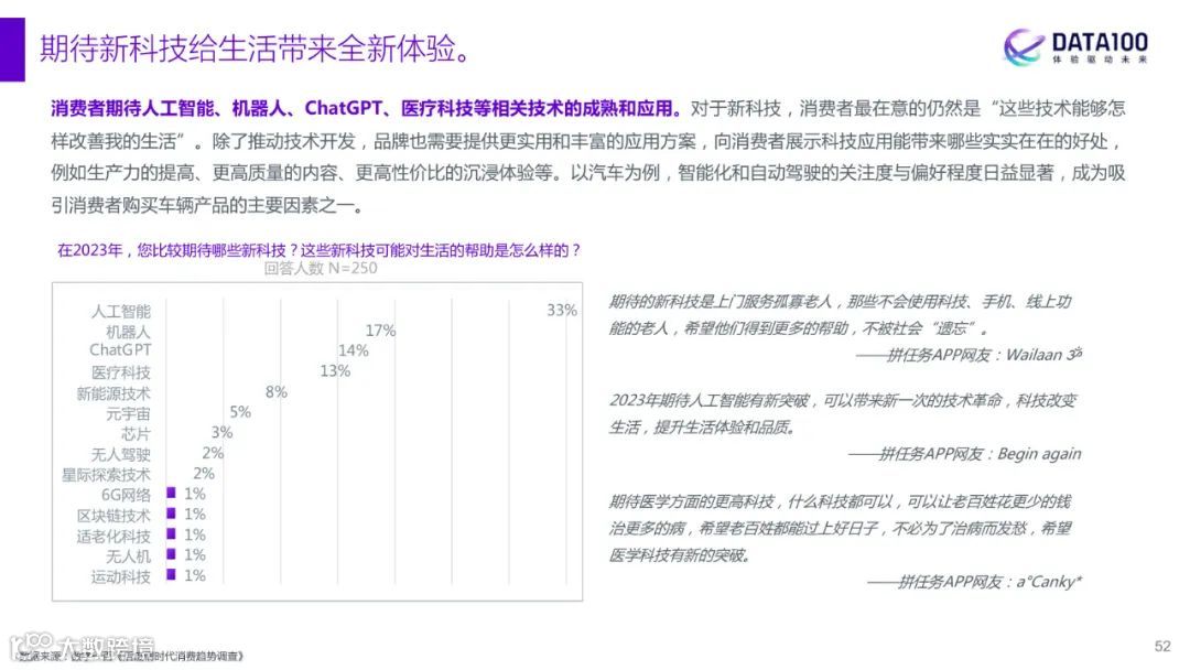 2023消费趋势洞察报告