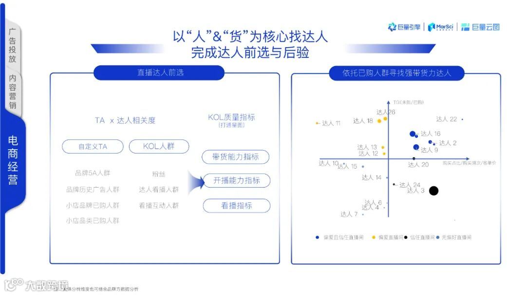 2021巨量云图营销同案（附下载）