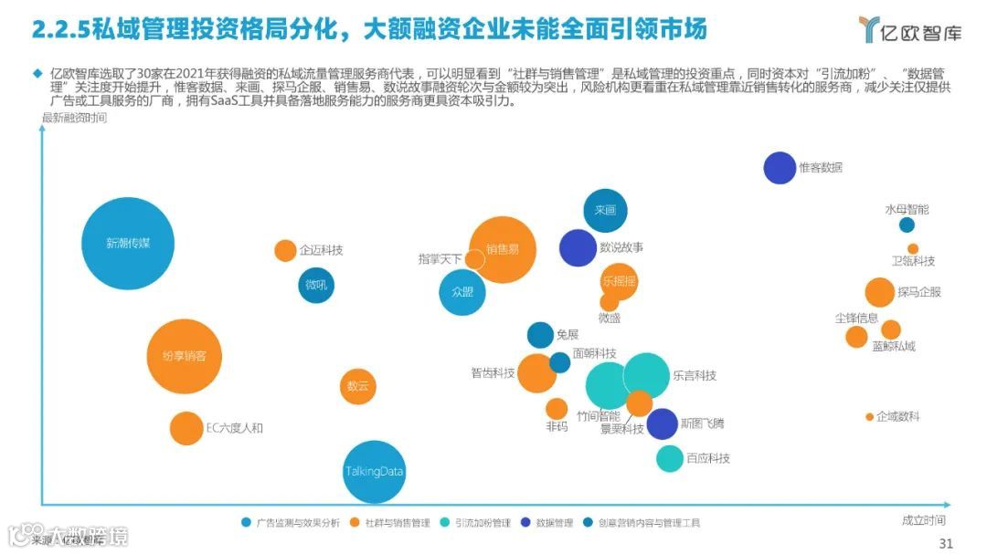 2022中国私域流量管理研究报告（附下载）