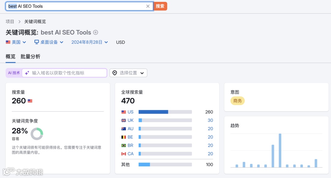 SEO关键词扩展、归类和内容布局方法