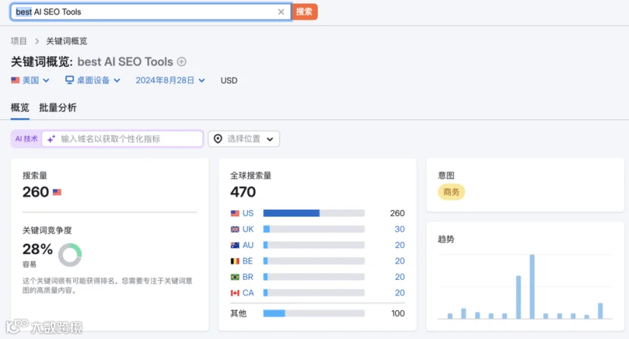 SEO关键词扩展、归类和内容布局方法
