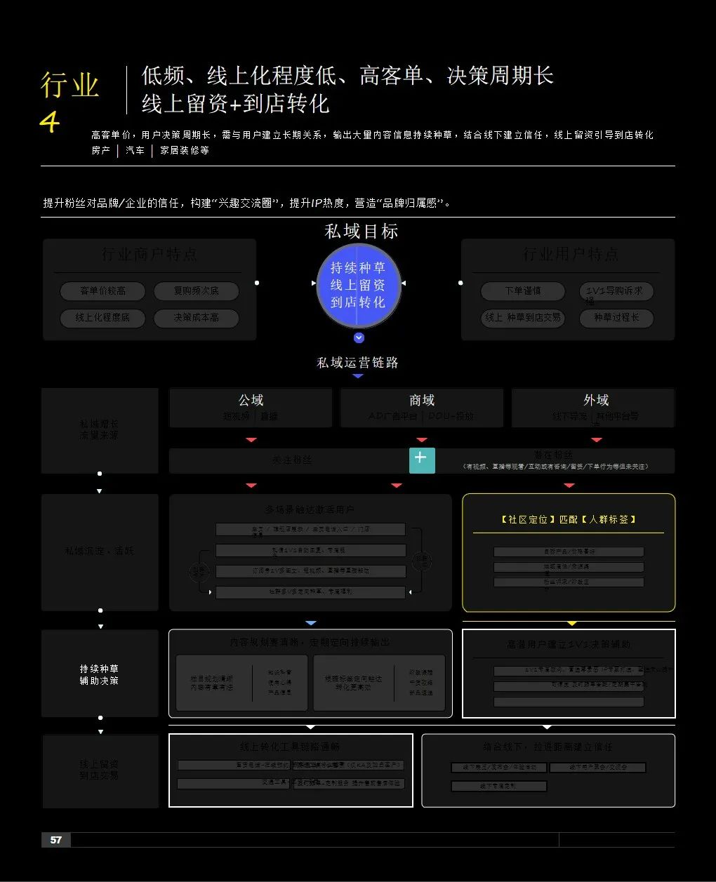 2021抖音私域经营白皮书