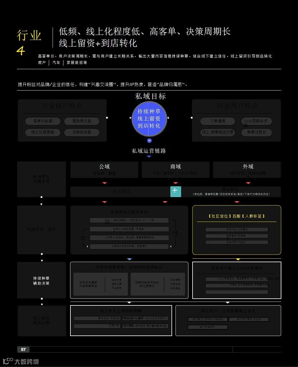 2021抖音私域经营白皮书