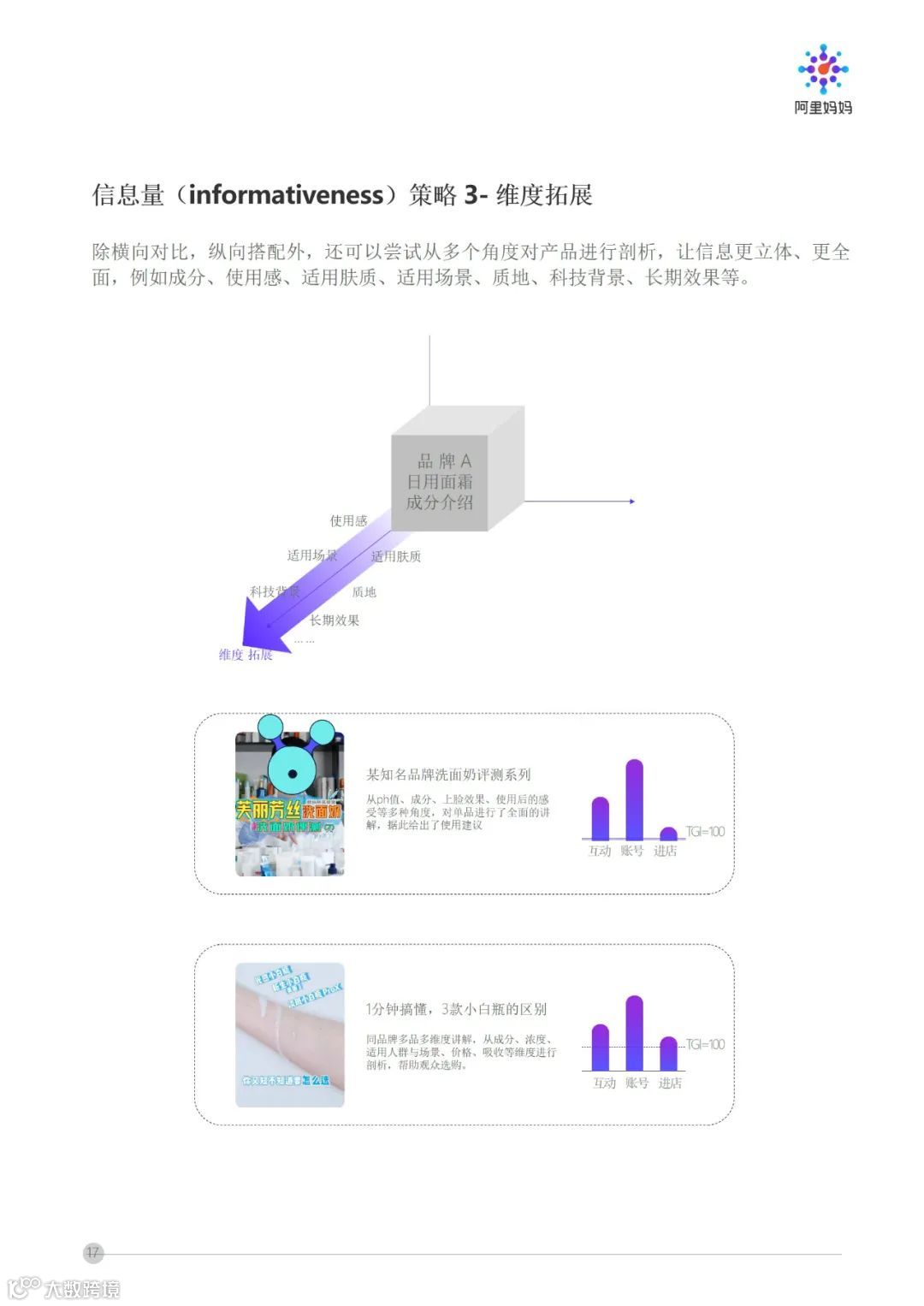 阿里妈妈 - 短视频内容策略下的5i沟通法则