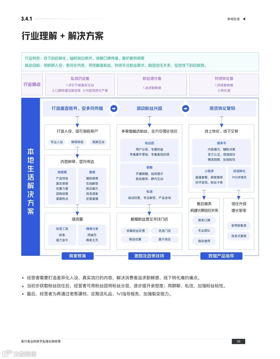 快手私域经营白皮书