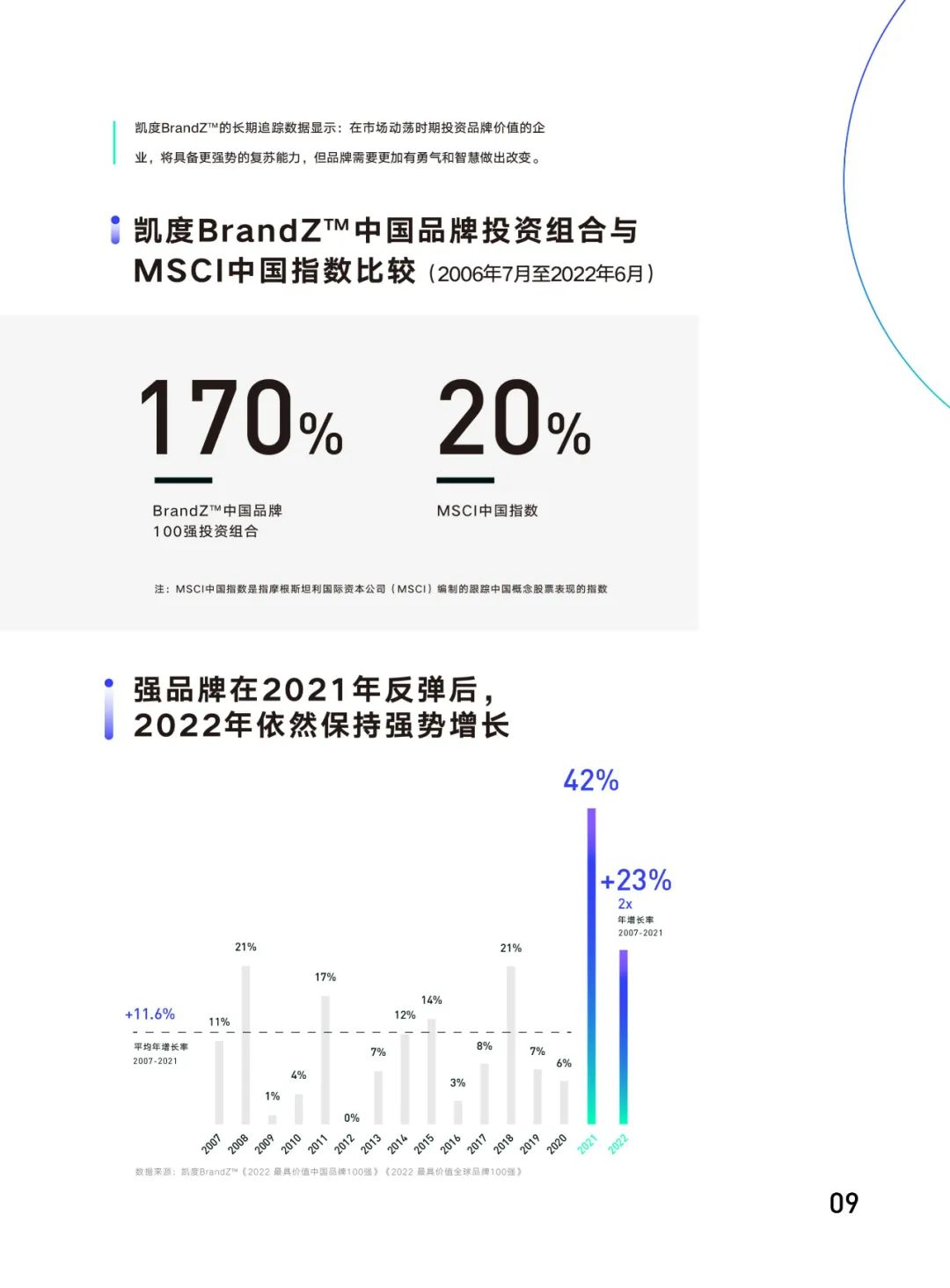 品牌力增长度量白皮书（附下载）
