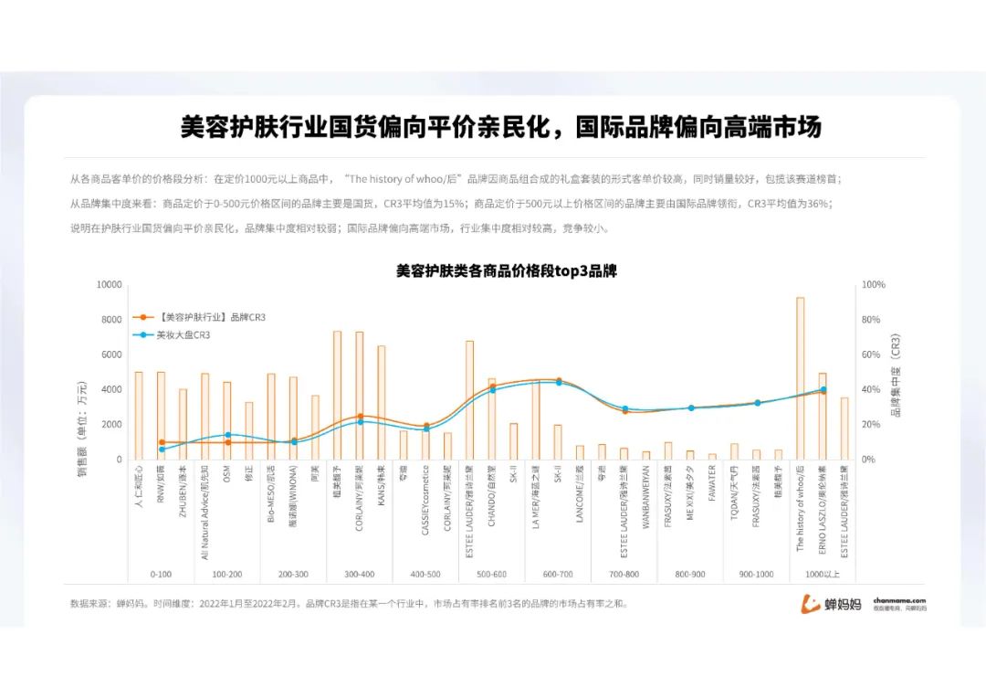 蝉妈妈-2022抖音美妆行业分析报告（附下载）