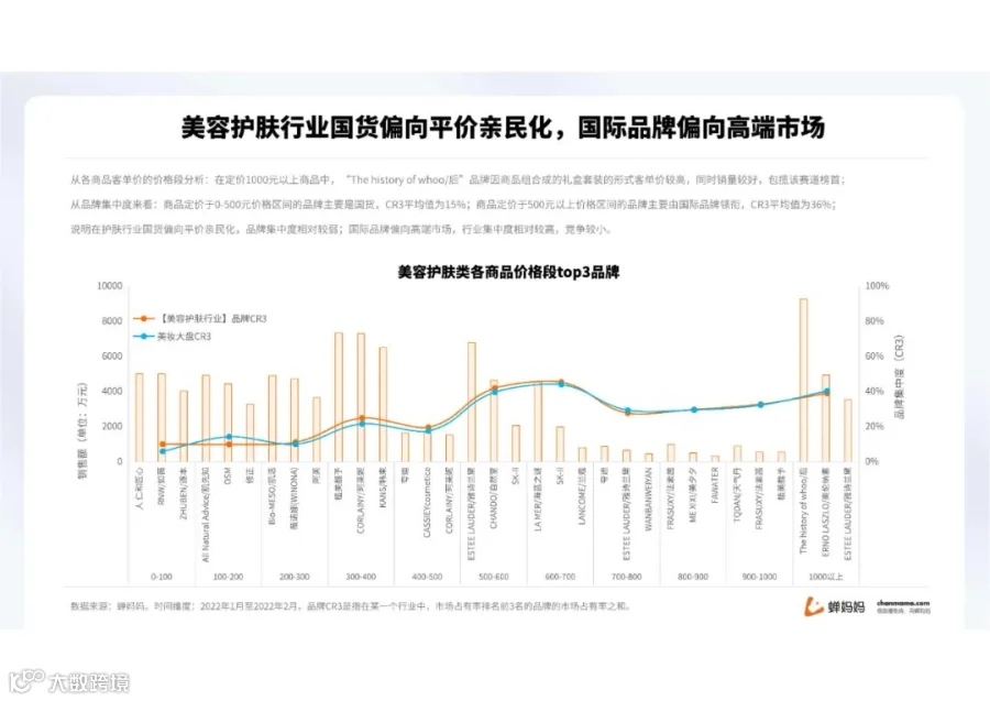 蝉妈妈-2022抖音美妆行业分析报告（附下载）