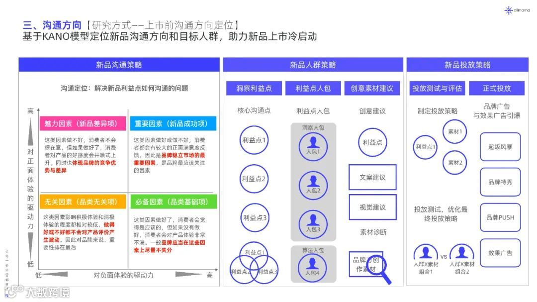 2022年新品营销白皮书（附下载）