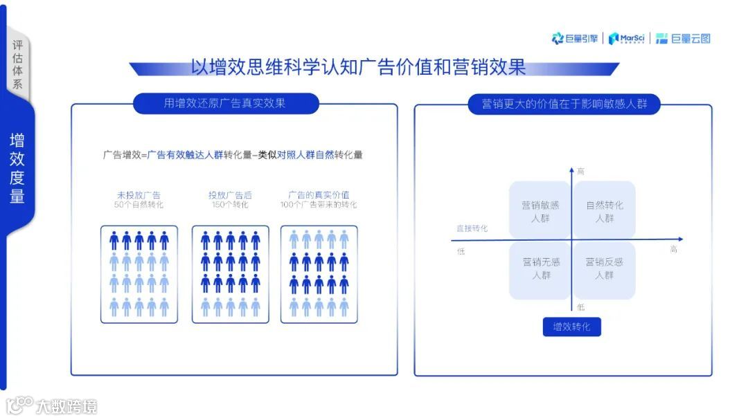 2021巨量云图营销同案（附下载）