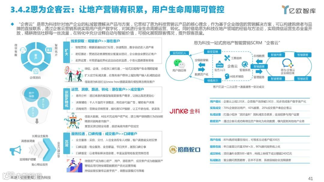 2022中国私域流量管理研究报告（附下载）