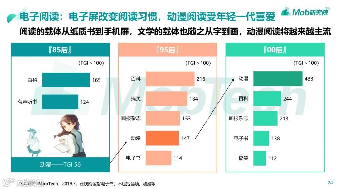 85、95、00后人群洞察白皮书