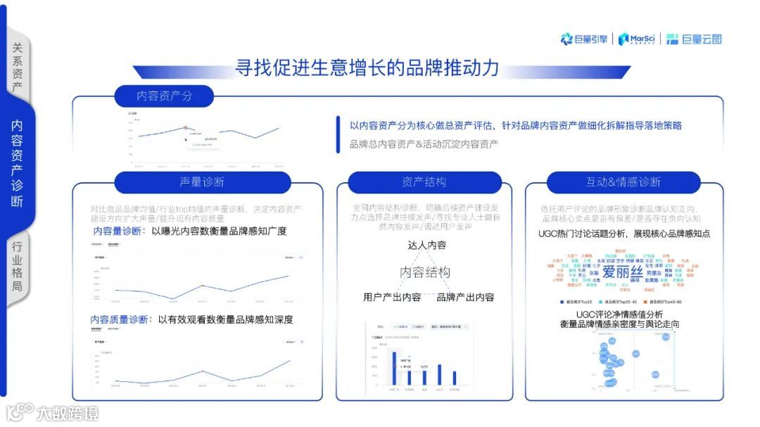 2021巨量云图营销同案（附下载）