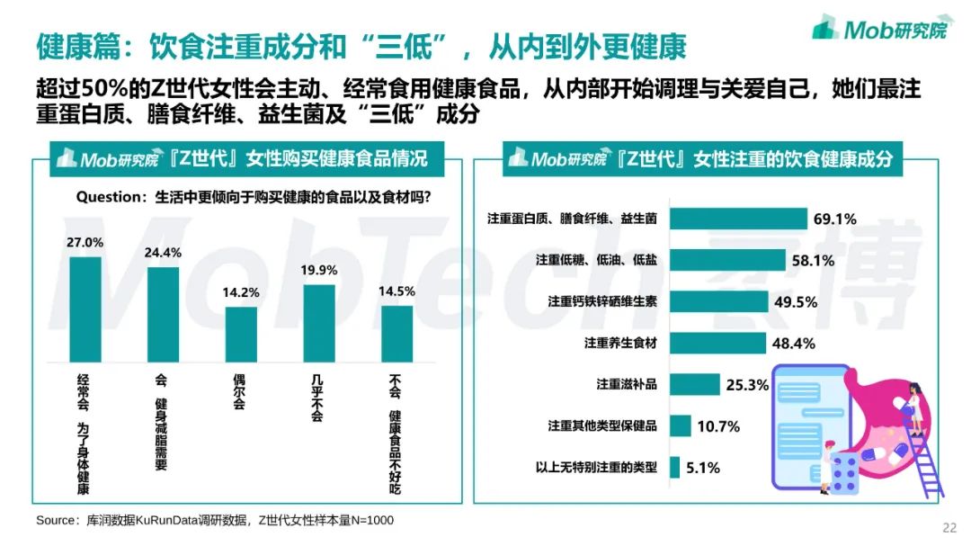 2022年「Z世代」女性洞察报告