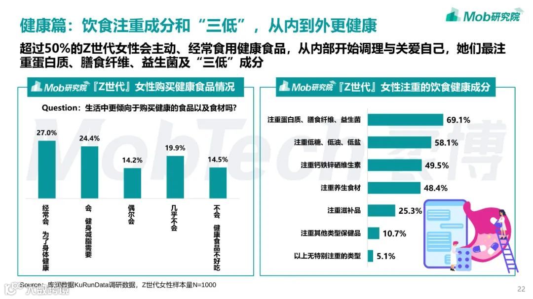 2022年「Z世代」女性洞察报告