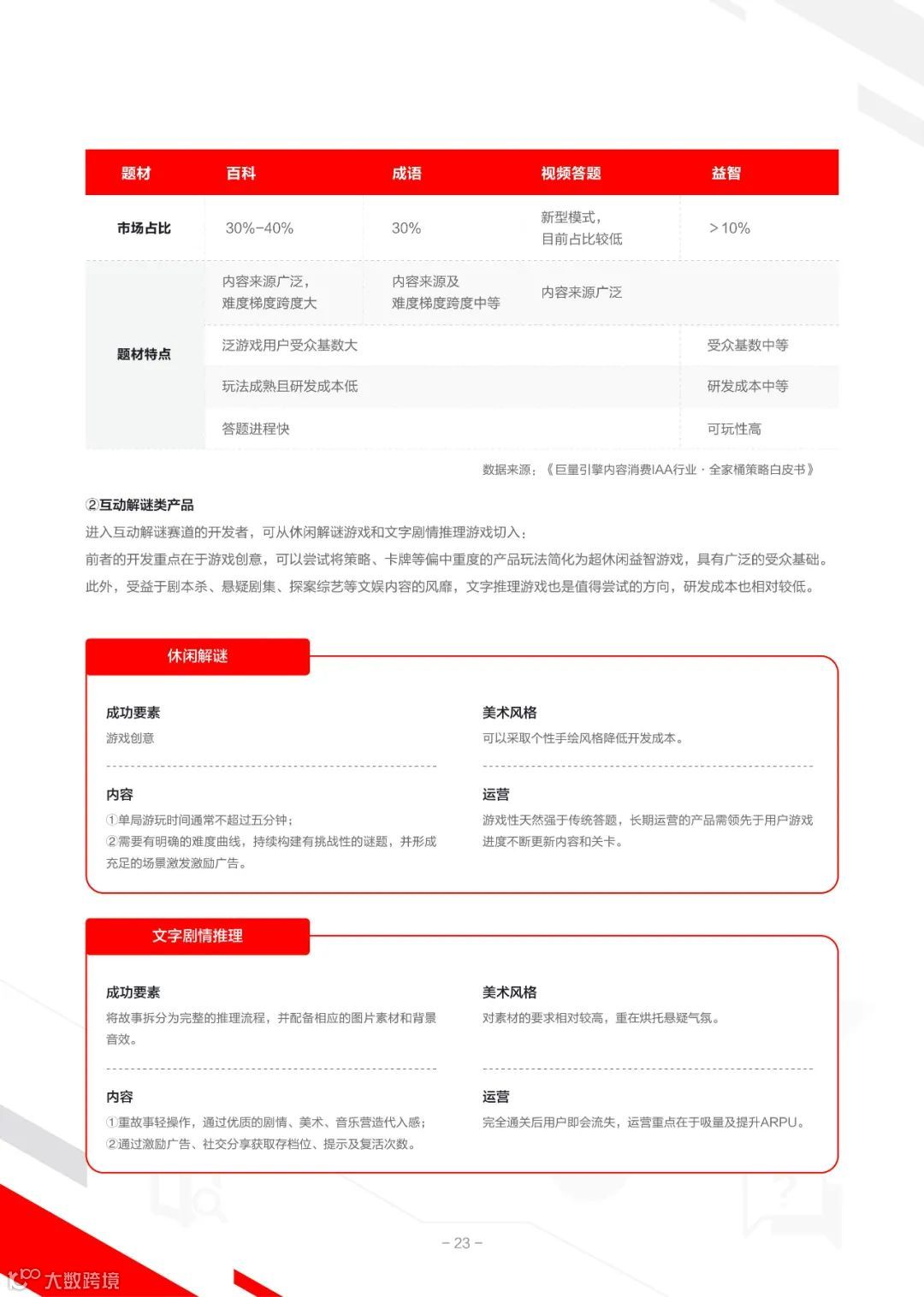 2022IAA行业品类发展洞察系列报告第一期（附下载）