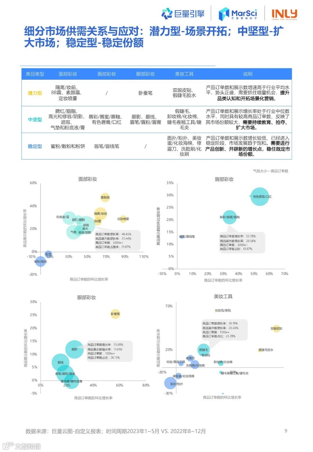 2023国货彩妆行业趋势洞察报告