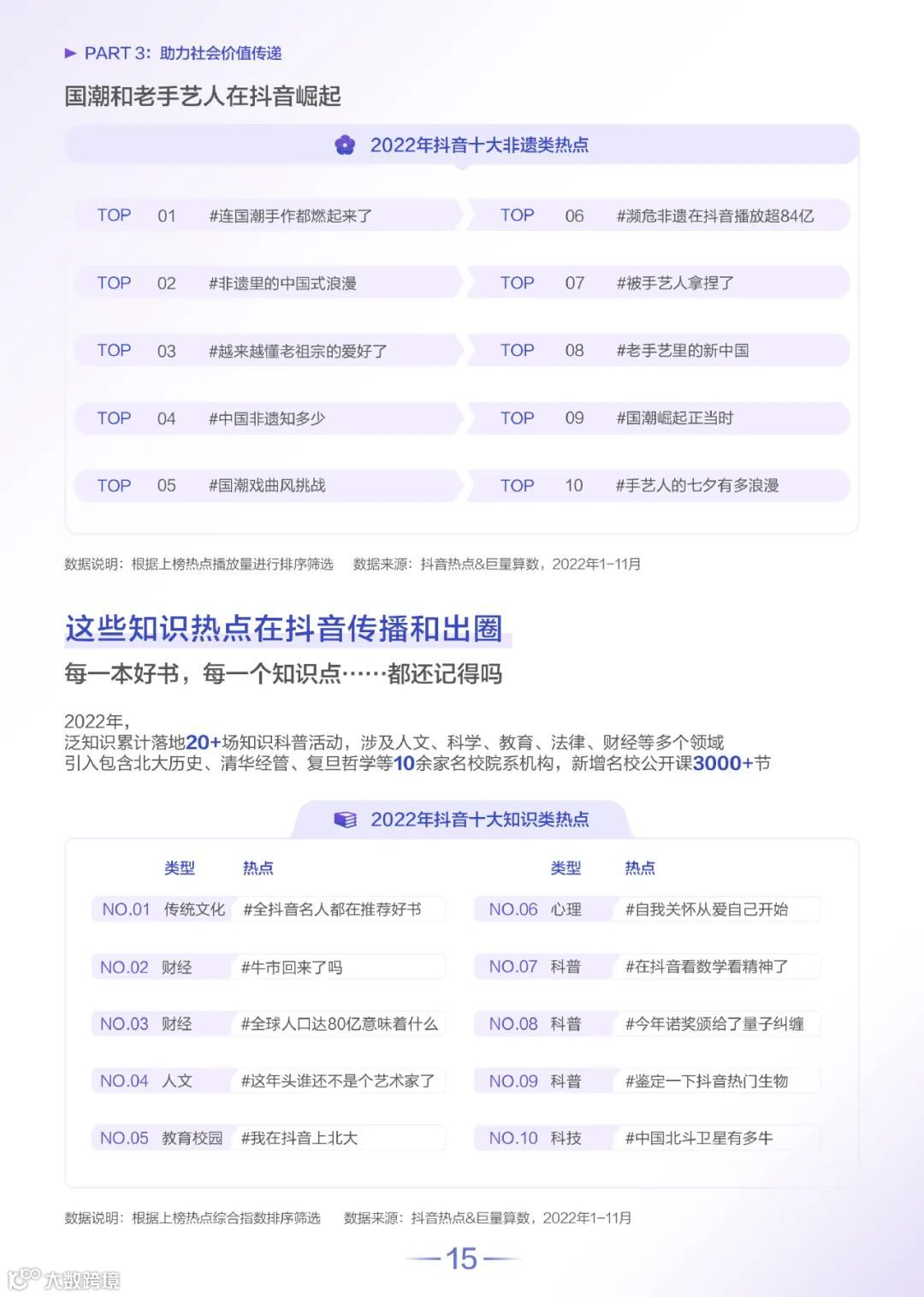 2022抖音热点数据报告