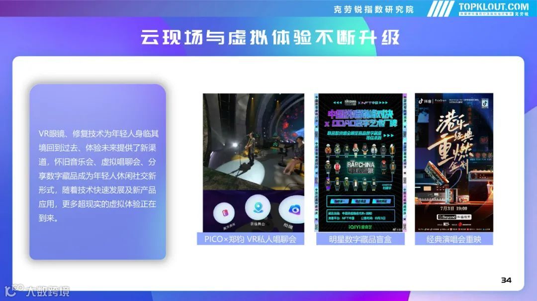 2022年社交平台内容营销盘点