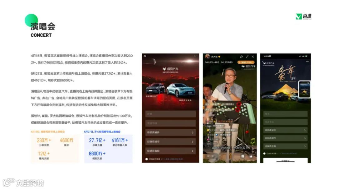 2023视频号商业生态发展报告