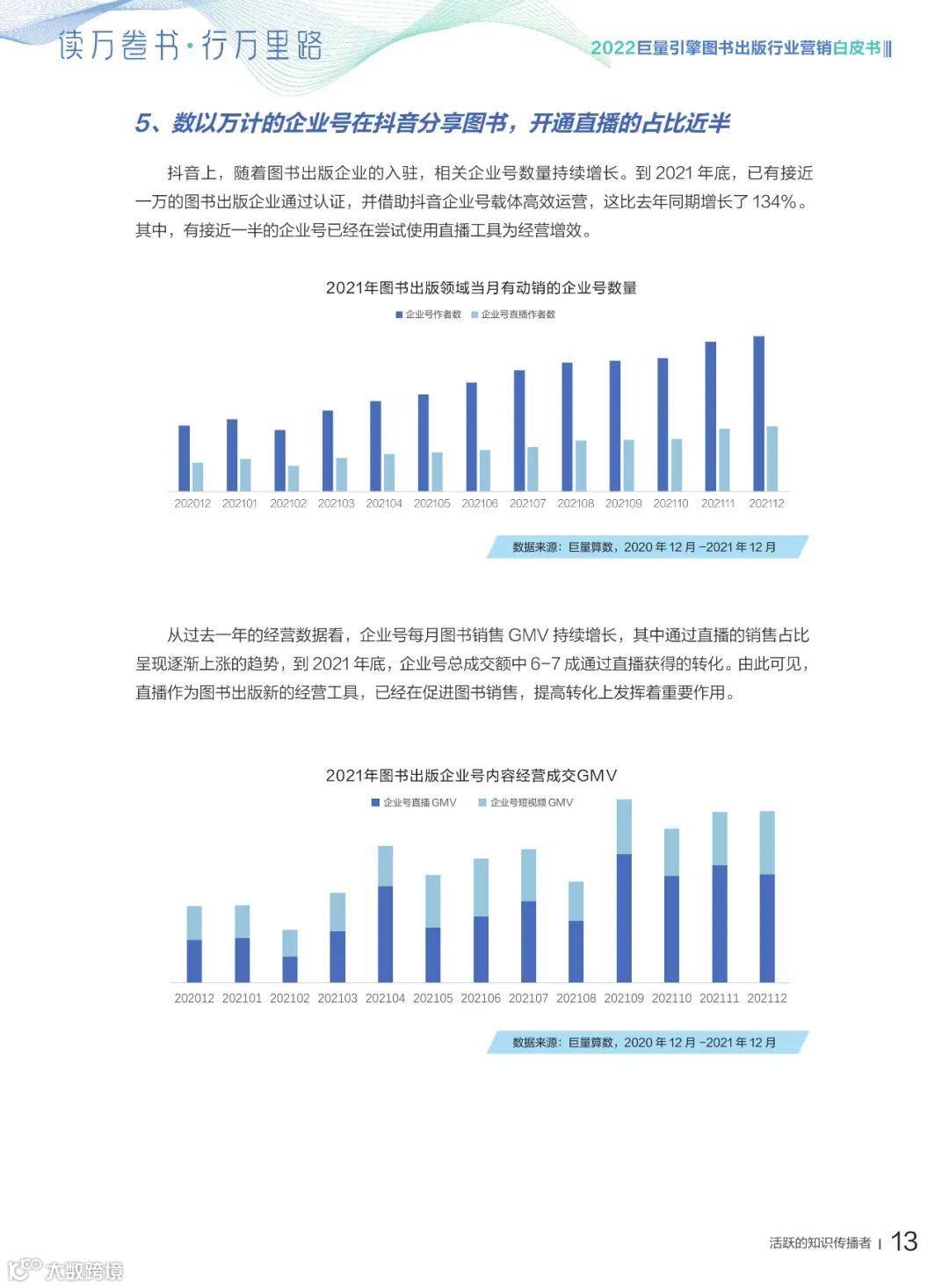 2022图书出版行业营销白皮书（附下载）