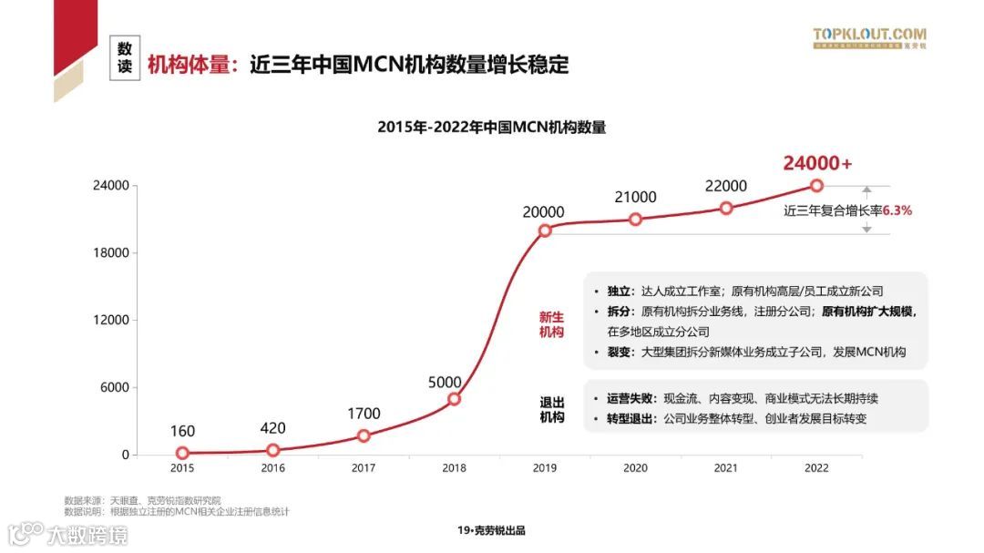 2023中国内容机构 (MCN)行业发展研究白皮书