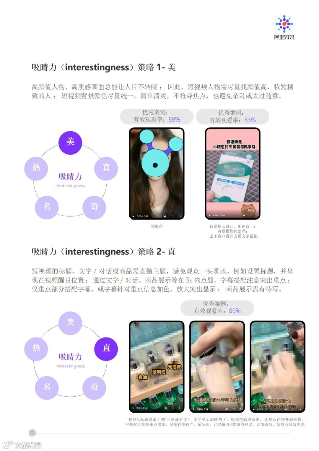 阿里妈妈 - 短视频内容策略下的5i沟通法则