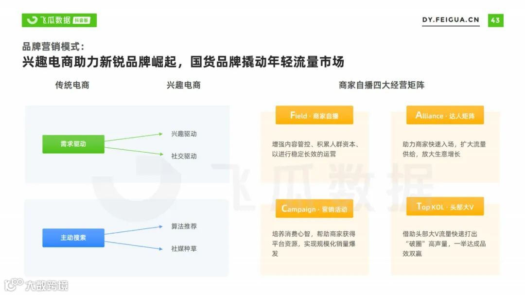 2021美妆短视频及直播营销趋势洞察（附下载）