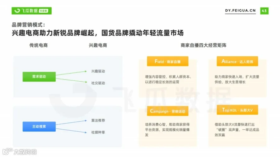 2021美妆短视频及直播营销趋势洞察(附下载)