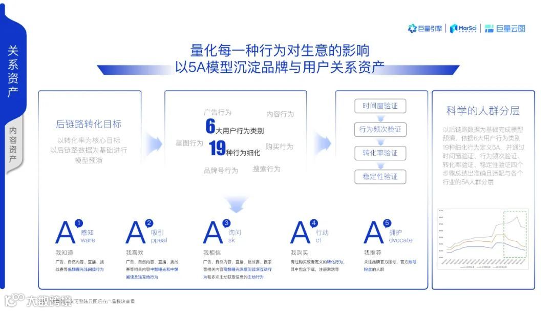 2021巨量云图营销同案（附下载）