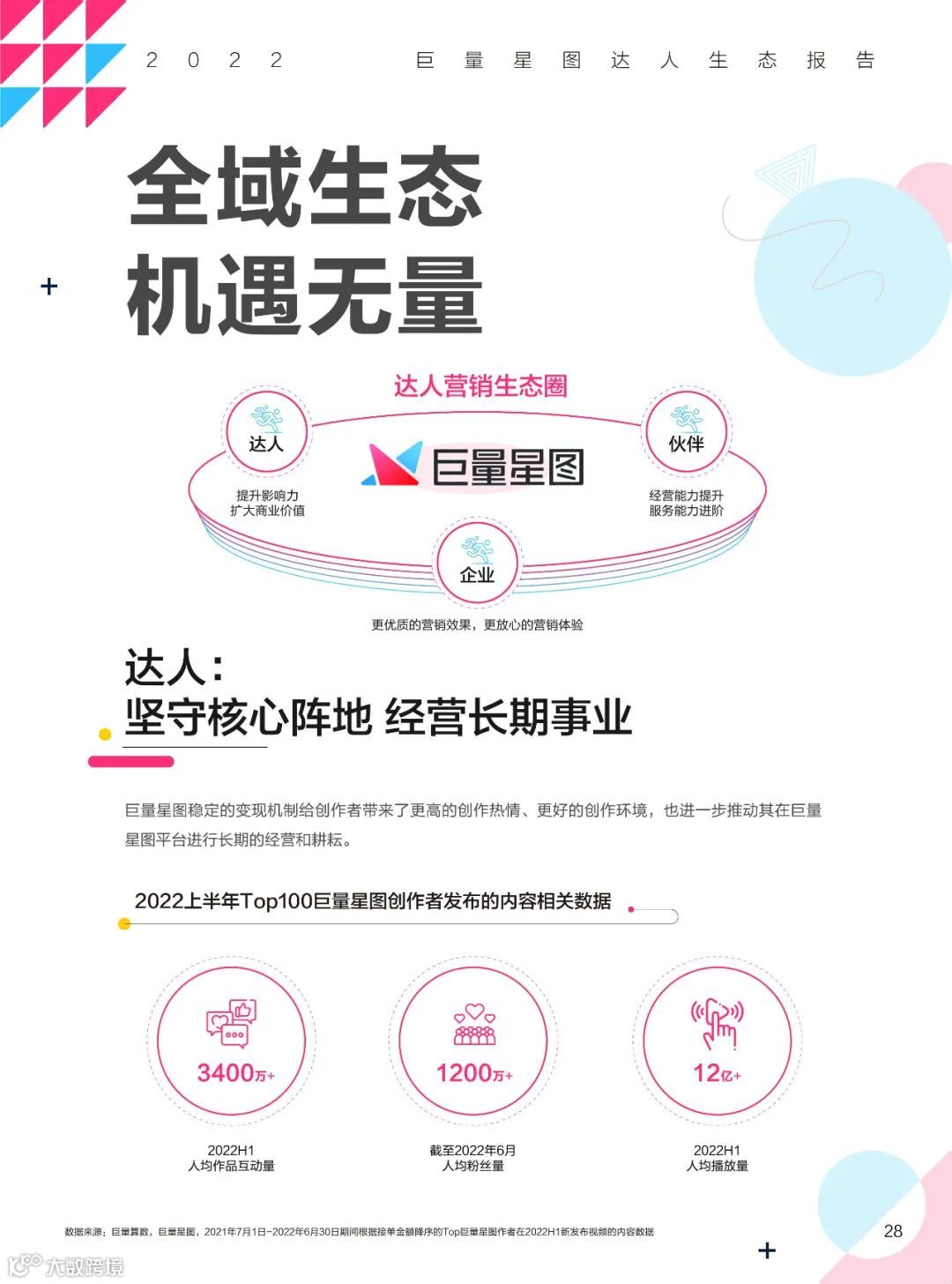 2022巨量星图达人生态报告（附下载）