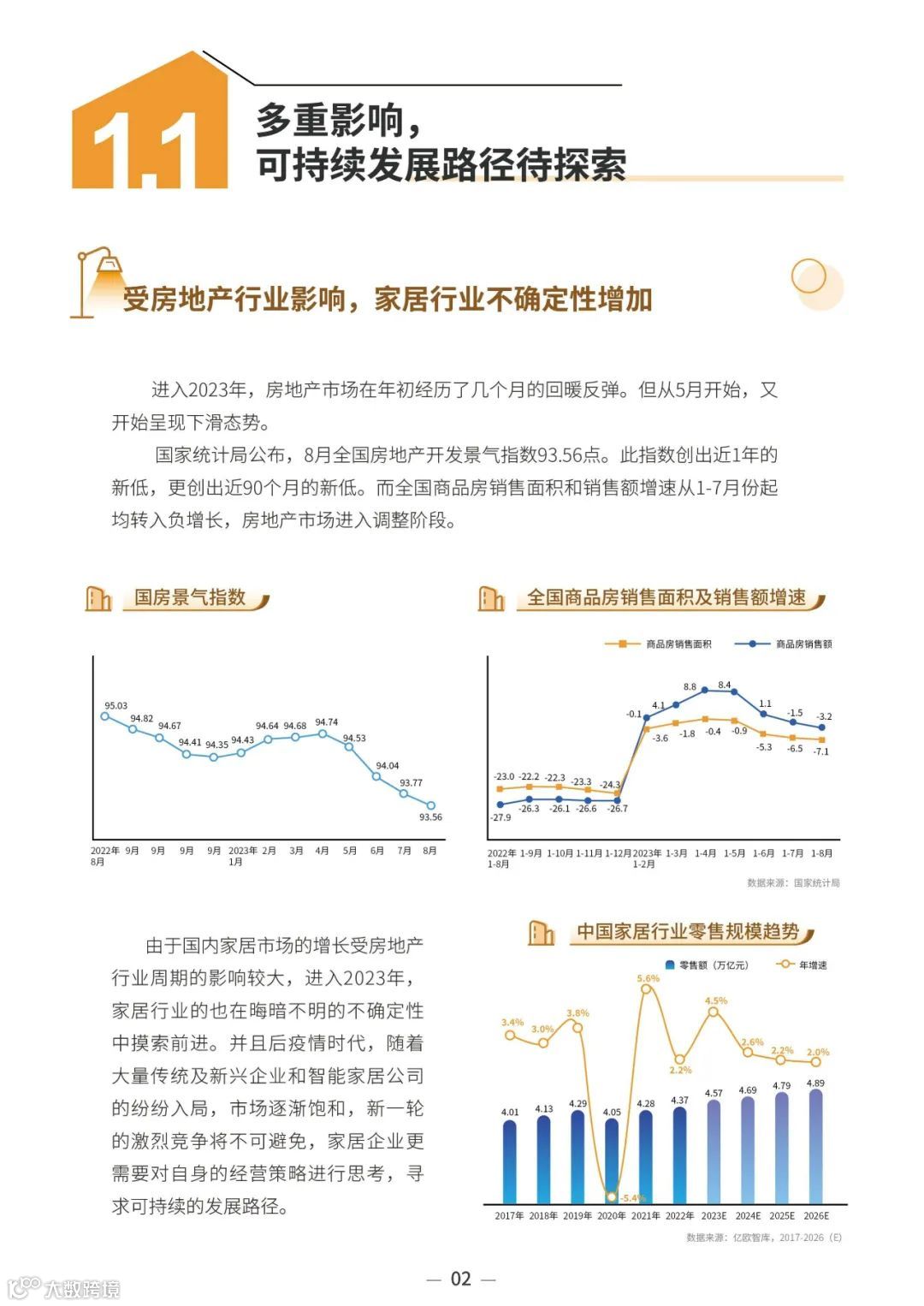 2023中国家居行业趋势洞察报告