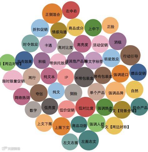 玛氏巧克力电商高速增长,他是如何做到的?