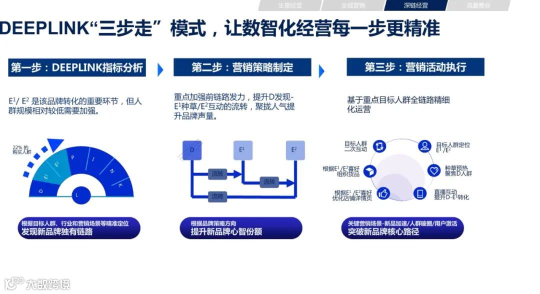 2021年双11电商营销全景洞察（附下载）